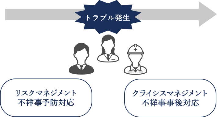 弁護士法人上原総合法律事務所が企業経営に関して出来ること